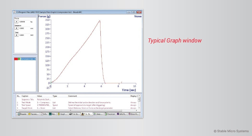 A graph will be displayed that shows the result of your sample deformation