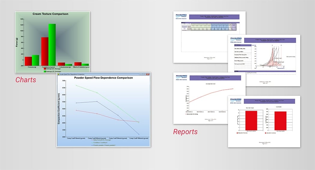 A number of Chart and Report styles are available to present your data