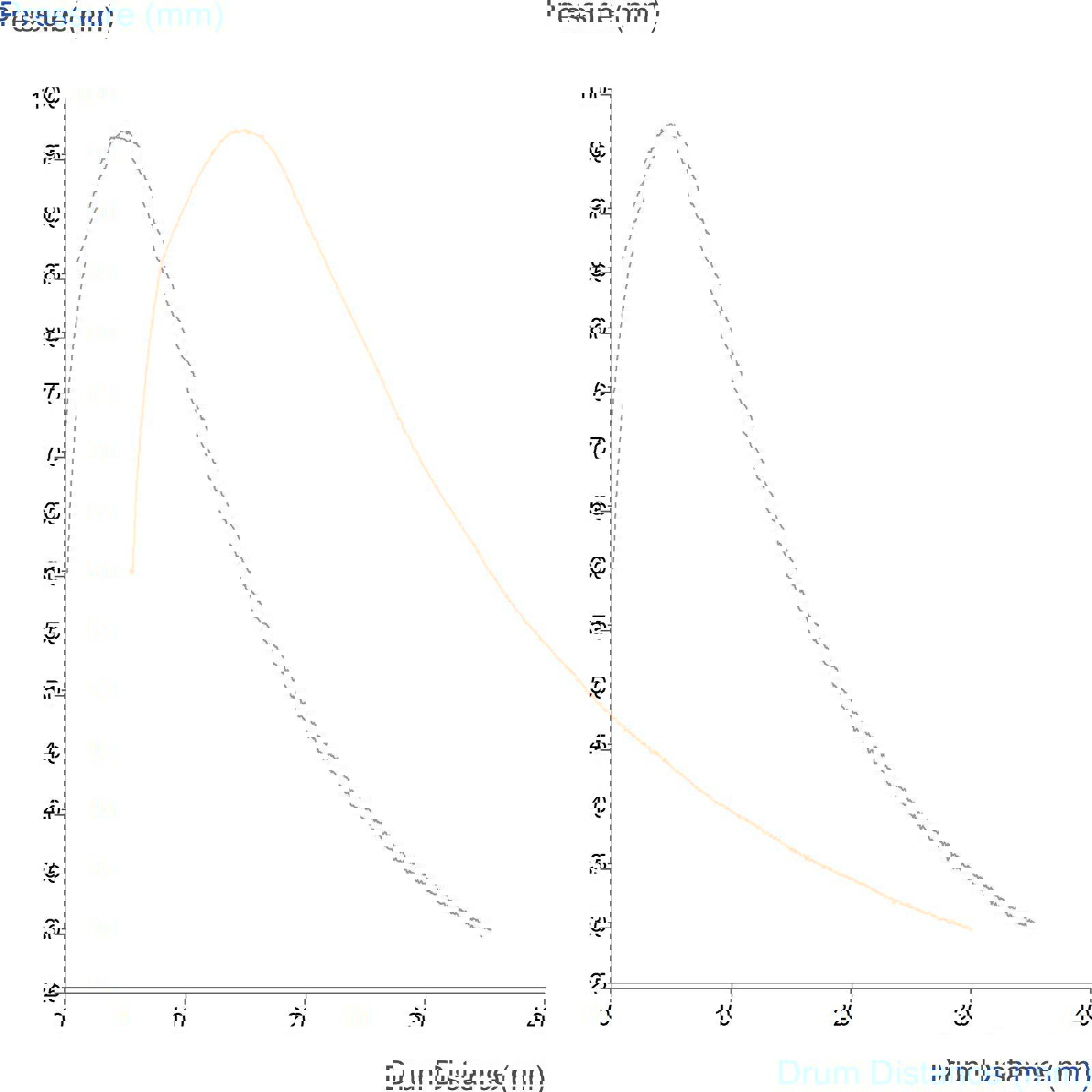 Typical graph obtained from the extension of dough using a Dough Inflation System