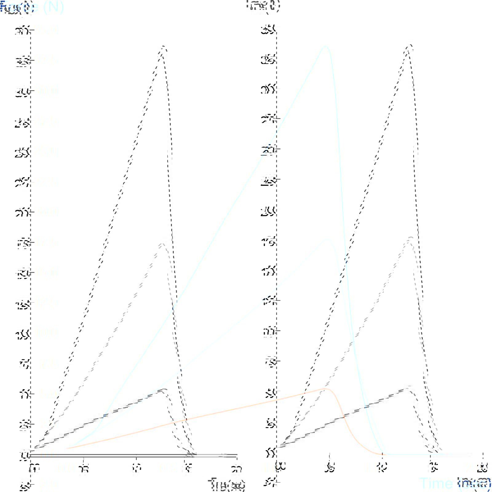 Shore A Hardness of 3 polyurethane sheet types