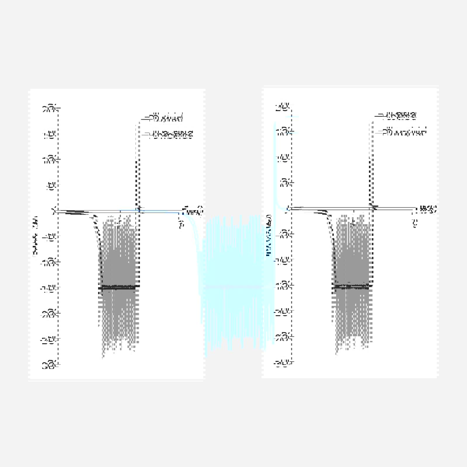 Adhesive Graphs Before And After The Optimisation Of PID Control Settings