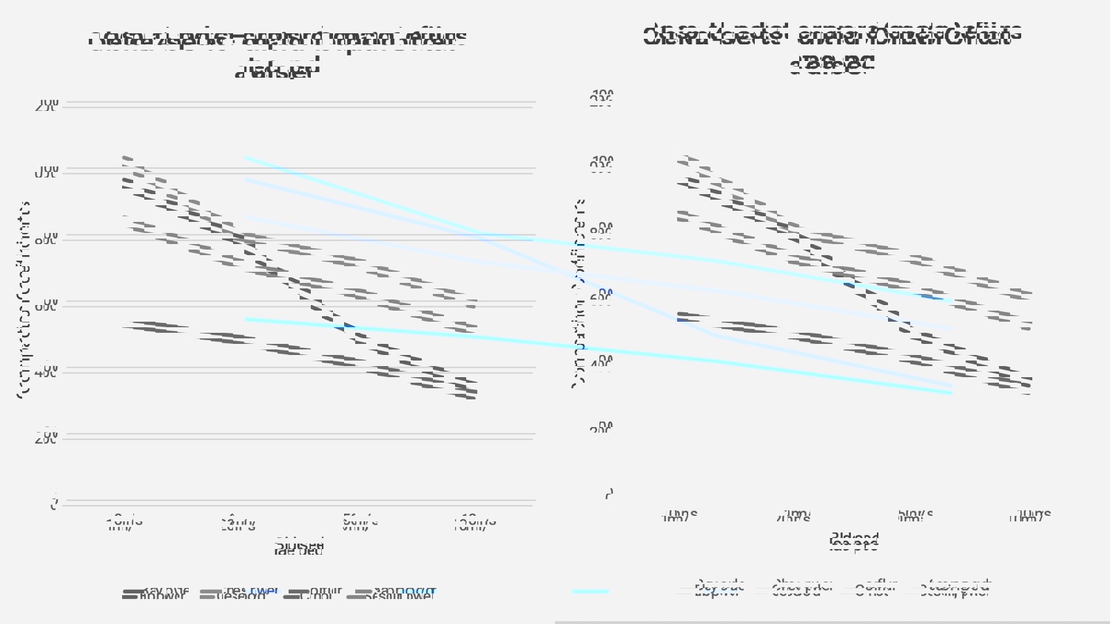 Cohesion at 4 speed test – comparison of Compaction Coefficients at each speed for selected samples
