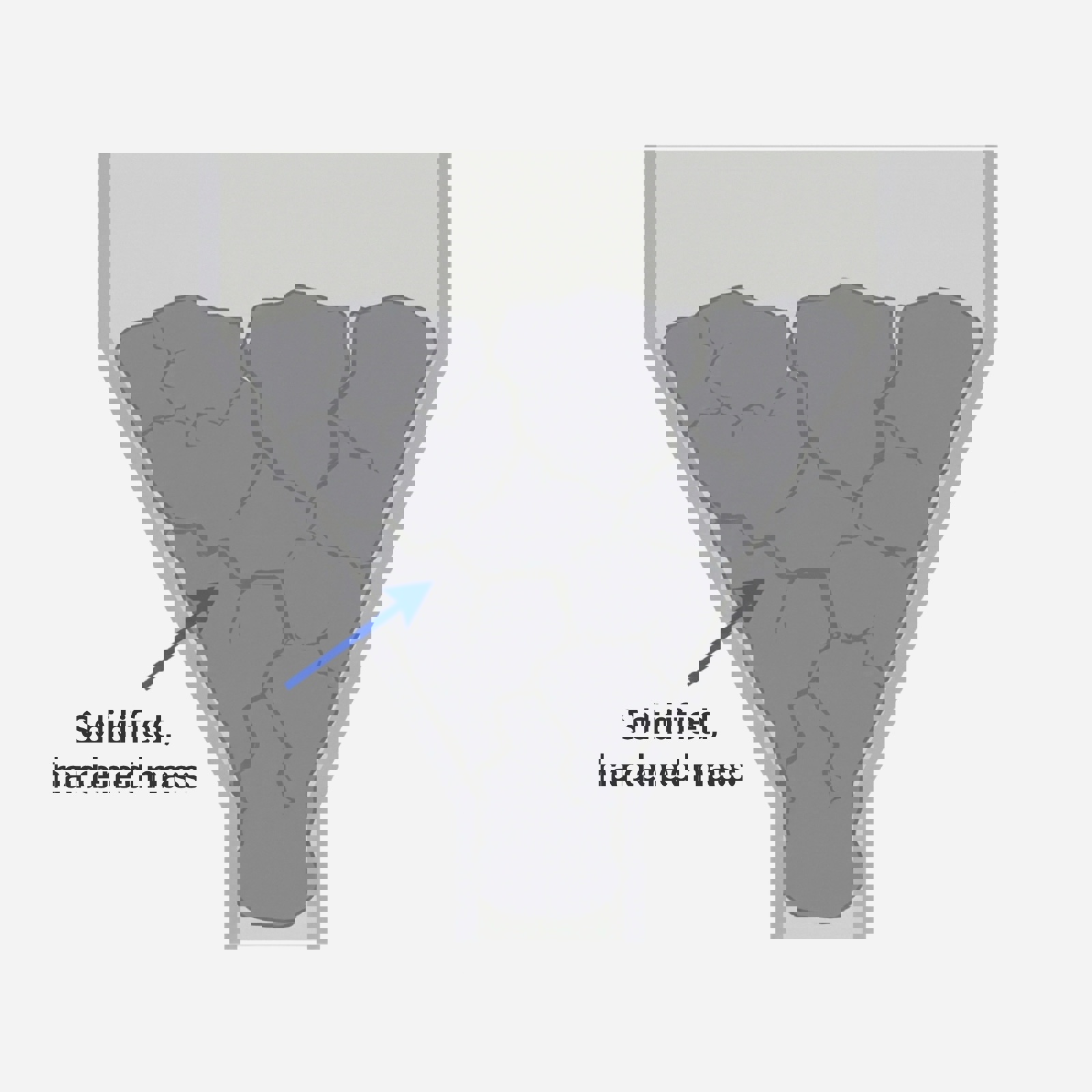 Illustration showing caking/sestup powder issue