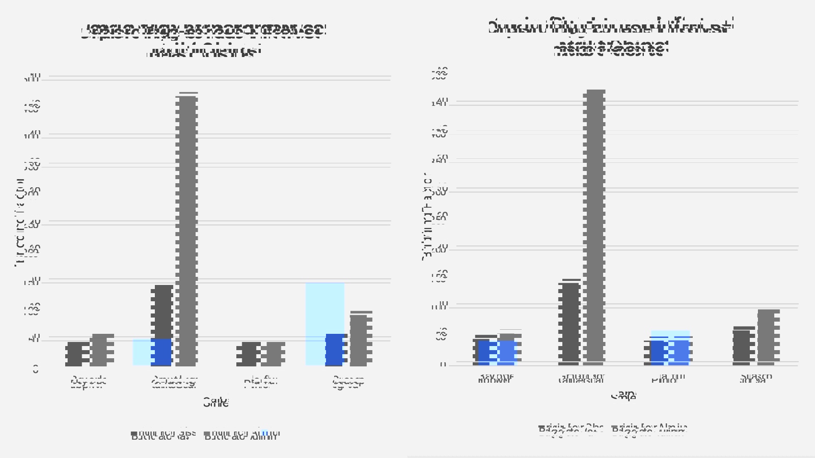 Comparison of Bridging Factor measured in different vessel materials for Cohesion test