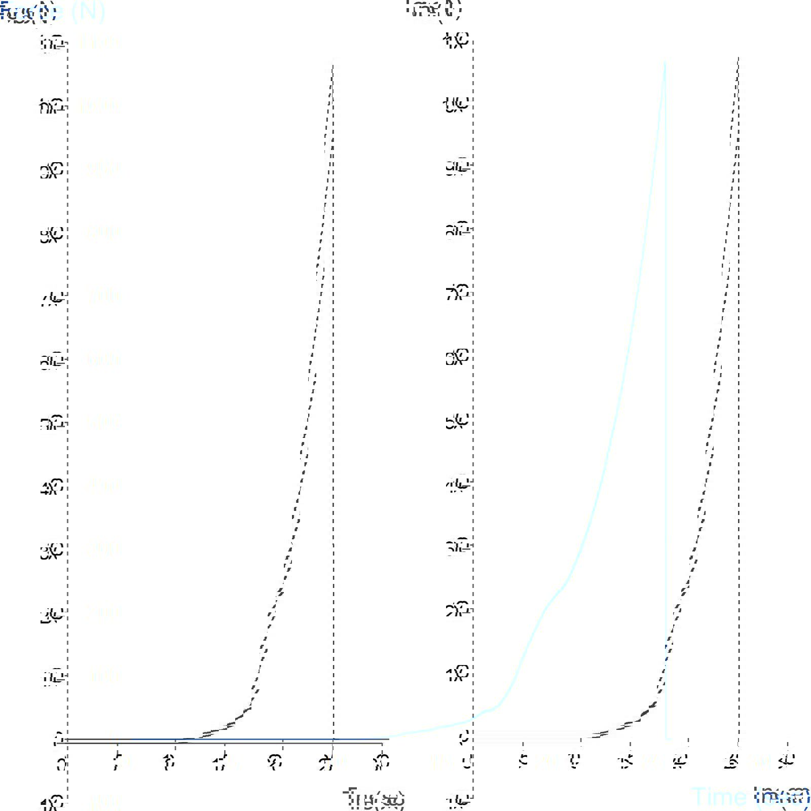 Graph showing measurement of compressibility of granules using the Granule Compaction Rig