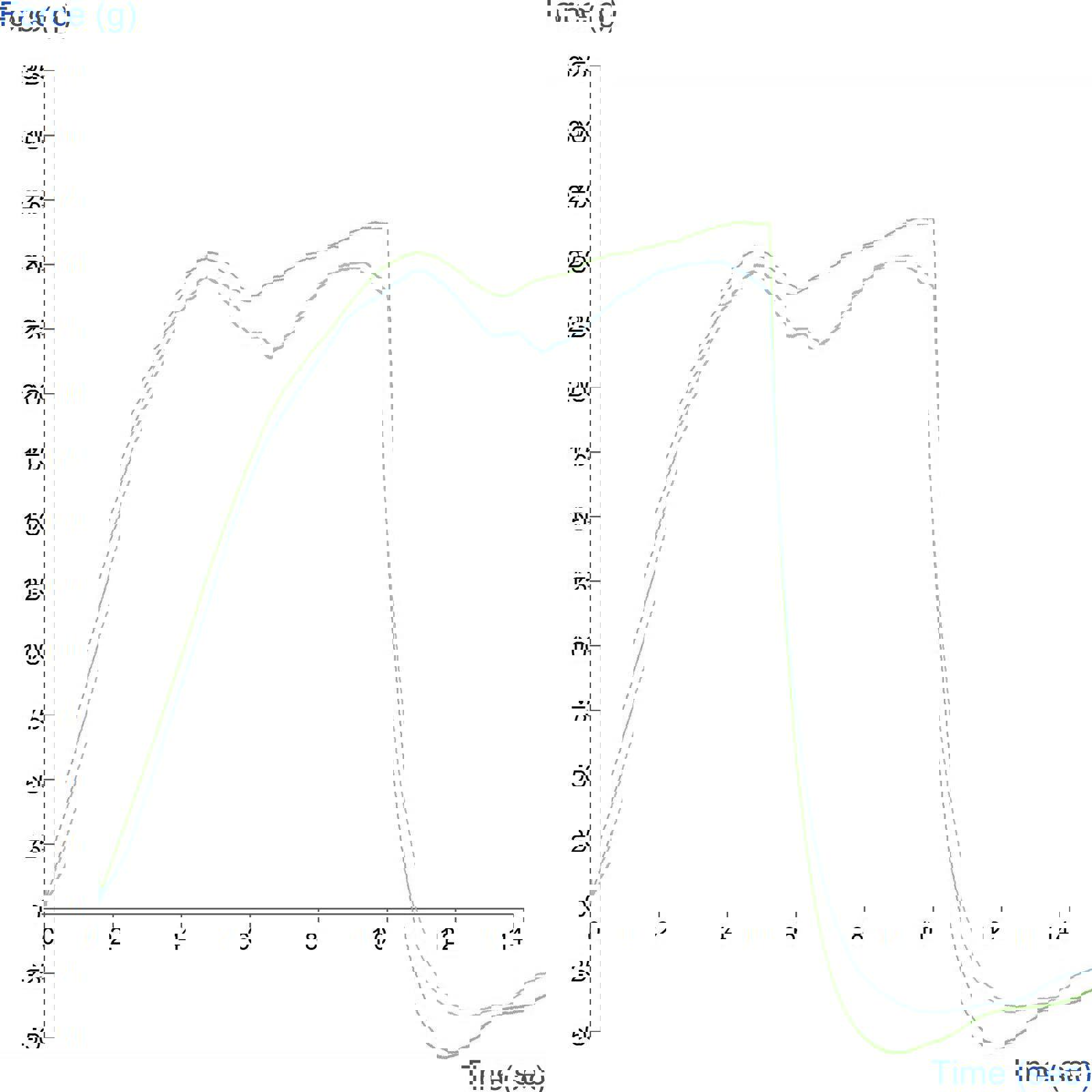 Graph showing perfect reformulation results