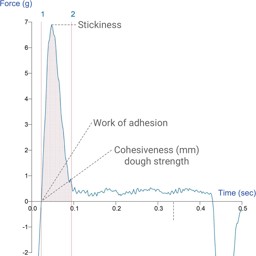 Stringiness Tips and tricks for successful adhesion testing