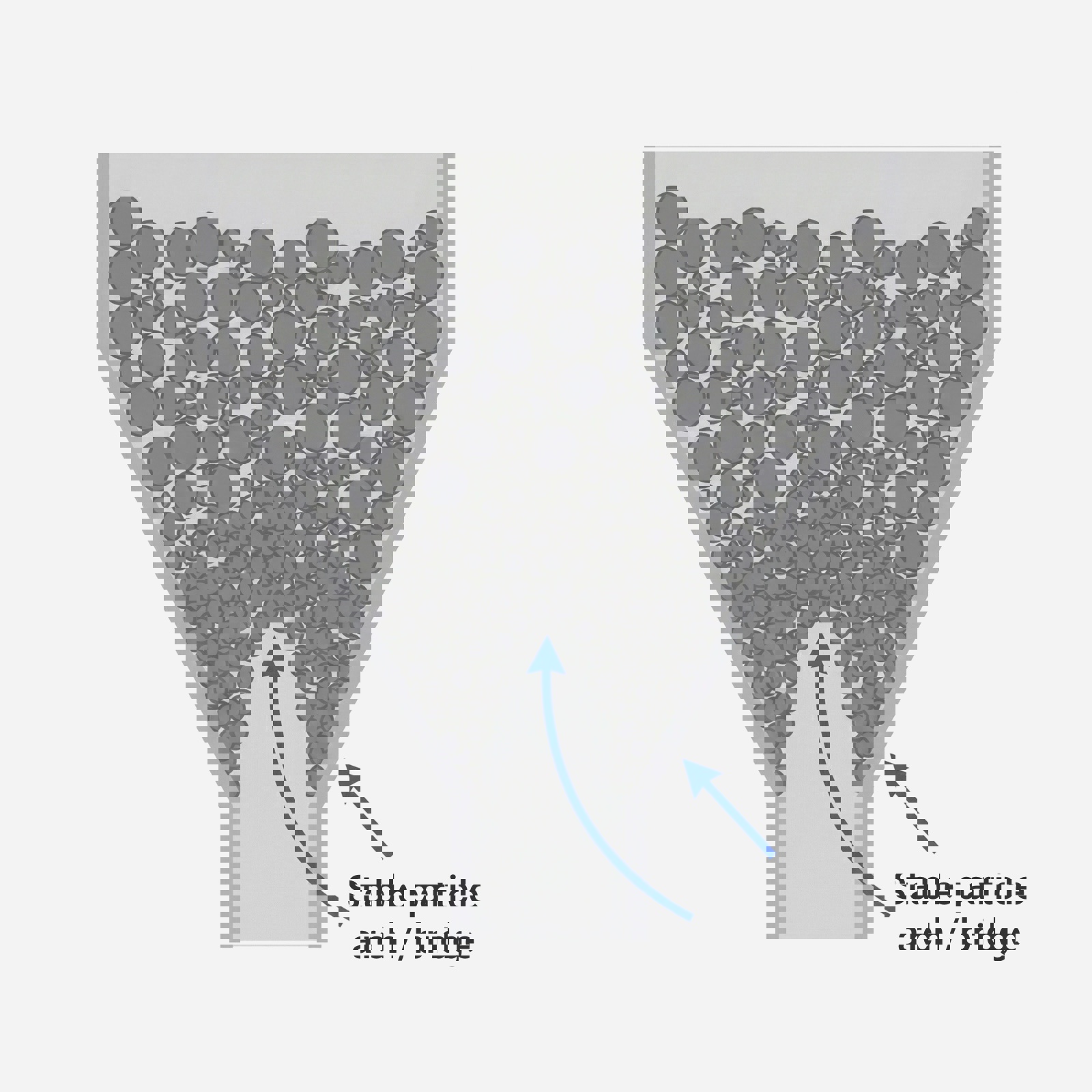 Illustration showing Arching/ Bridging powder issue