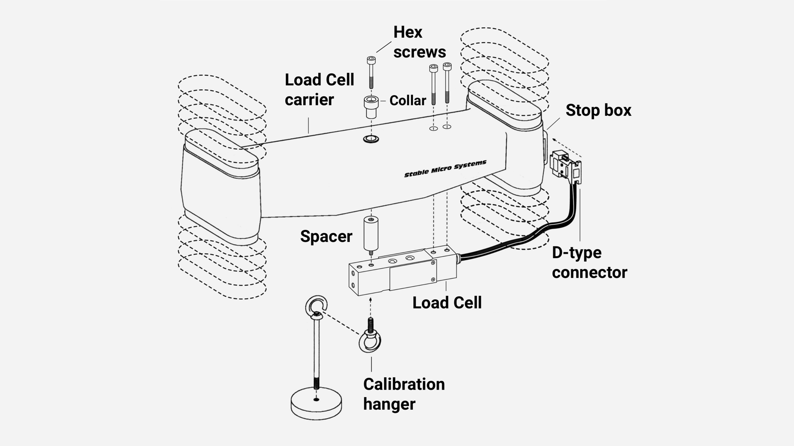 Diagram showing how to fit the interchangeable low force Load Cell