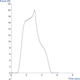 Compression testing | Texture Analyser methods