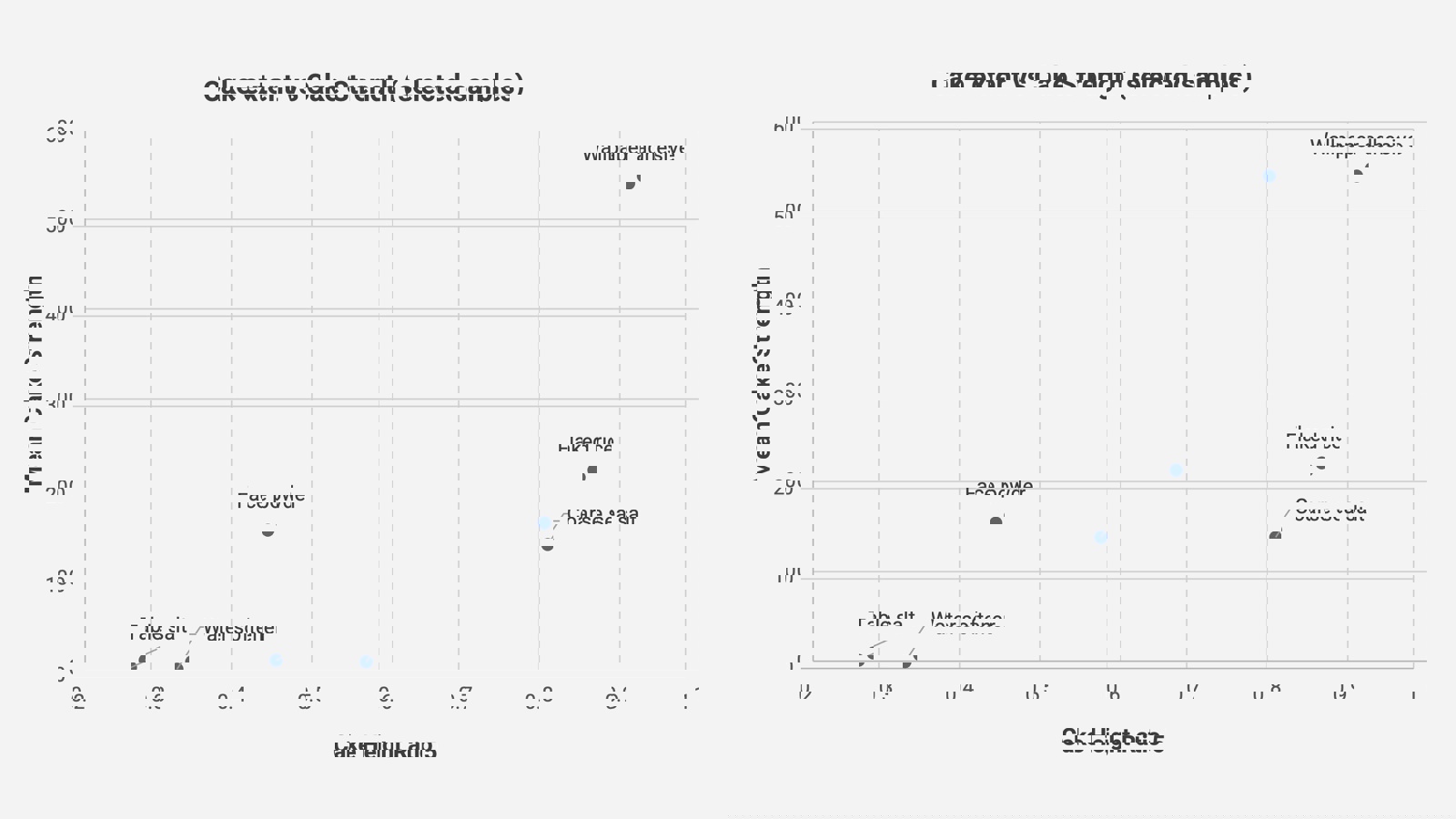 Chart showing Caking scatter: Combines cake fraction and cake strength to visualise storage set-up risk and restart difficulty.