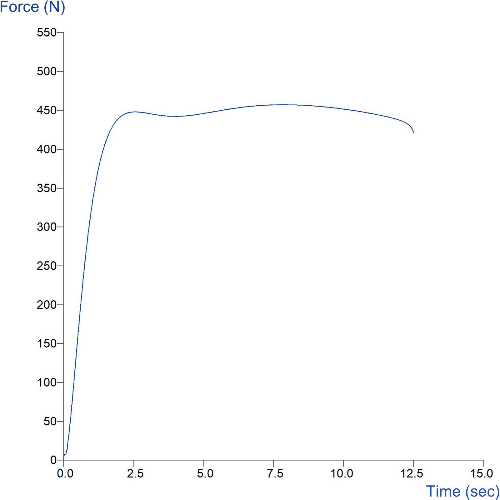 Graph showing tensile measurement of polythene using the Heavy Duty Tensile Grips