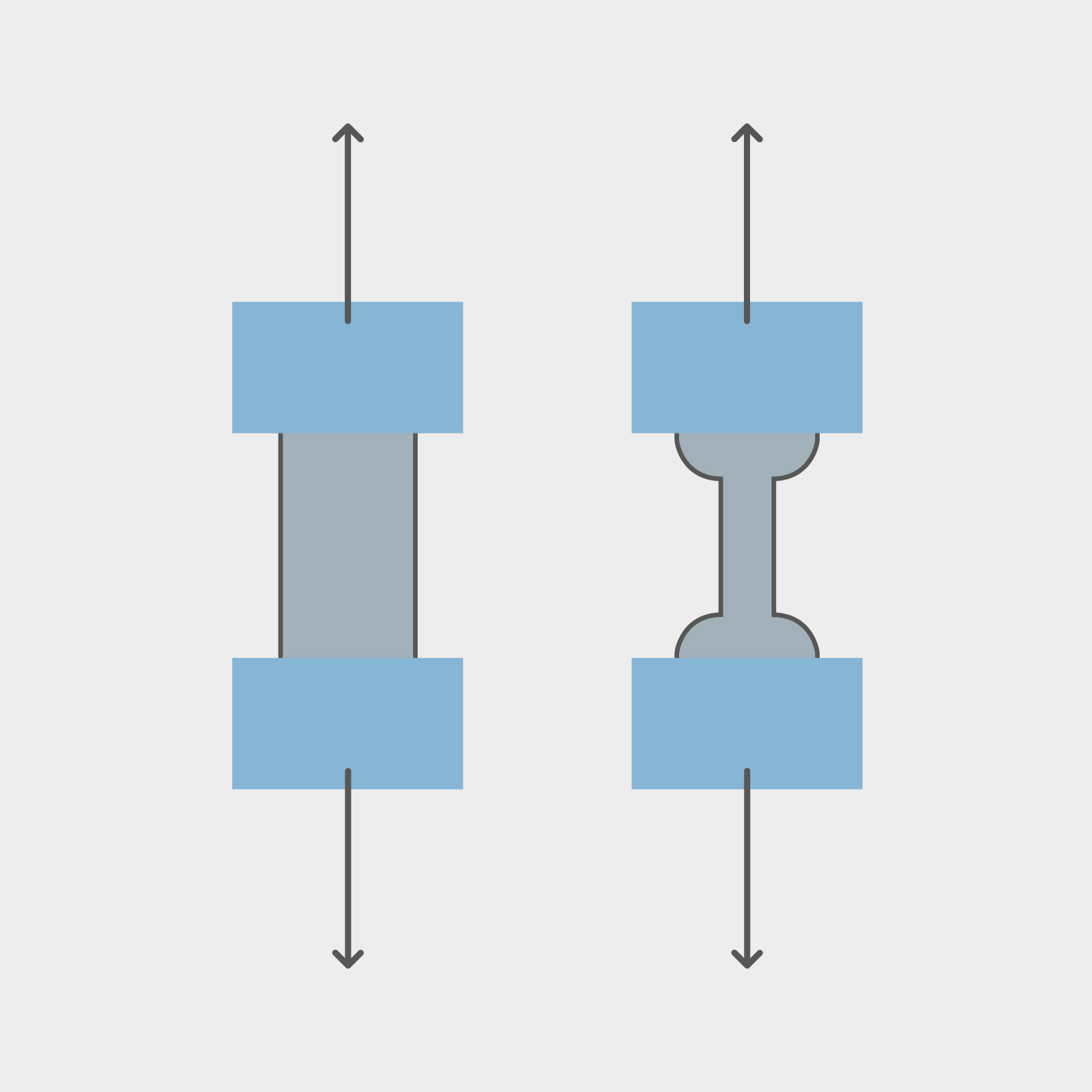 Tensile test on leather and textiles