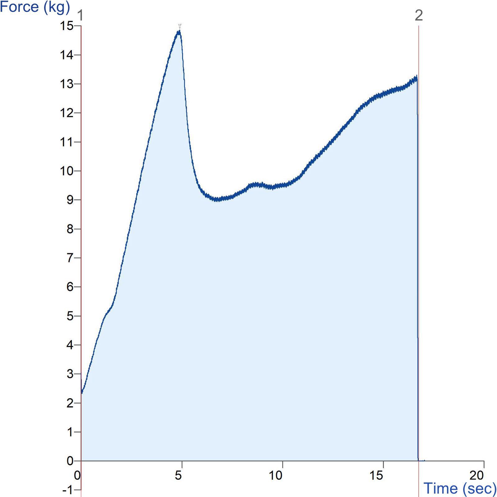 Graph showing diametral compression of a tablet using a Cylinder Probe