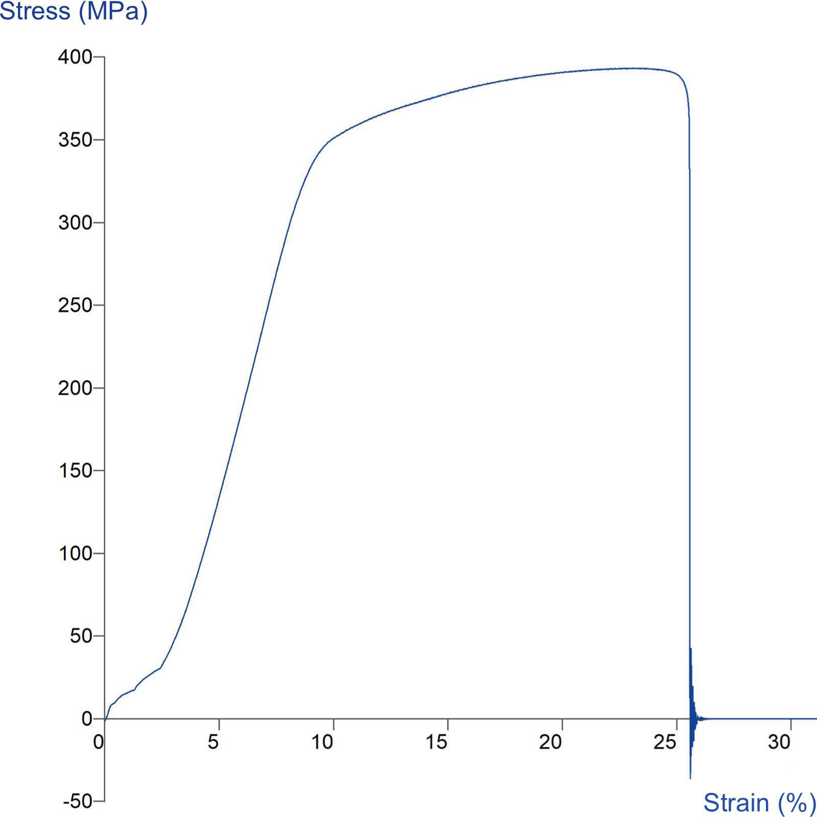 Graph showing measurement of tensile strength of tin sheet using the Heavy Duty Tensile Grips