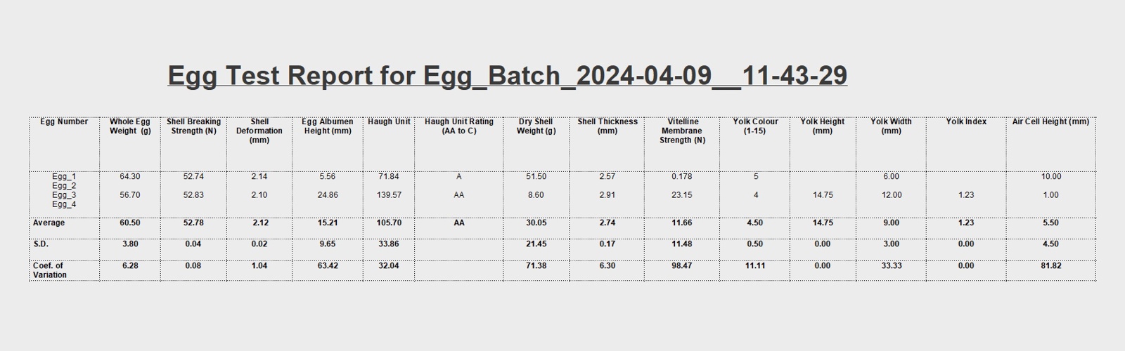 A printable report is produced including testing statistics