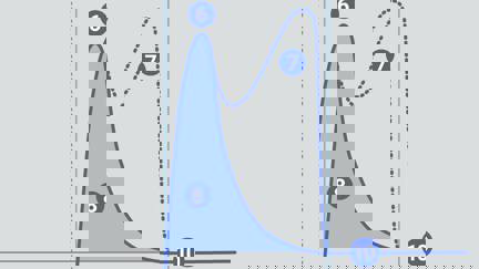 Typical Graph Showing Stickiness