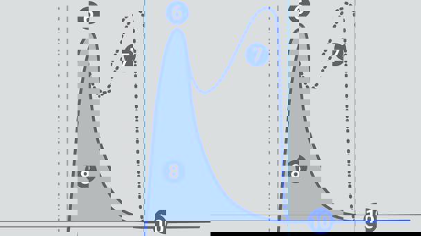 Typical Graph Showing Stickiness