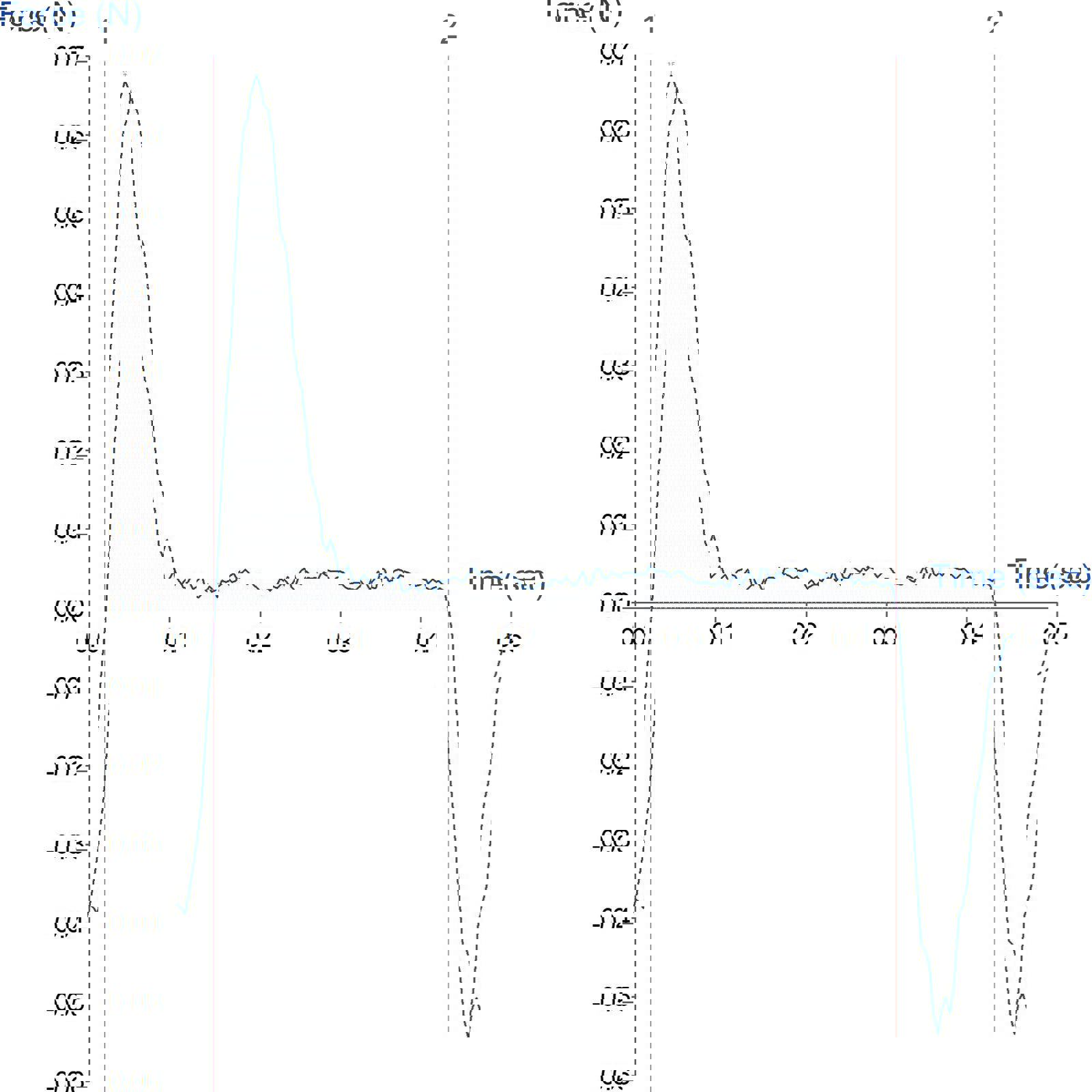 Pharma Mucoadhesion Rig Newtons
