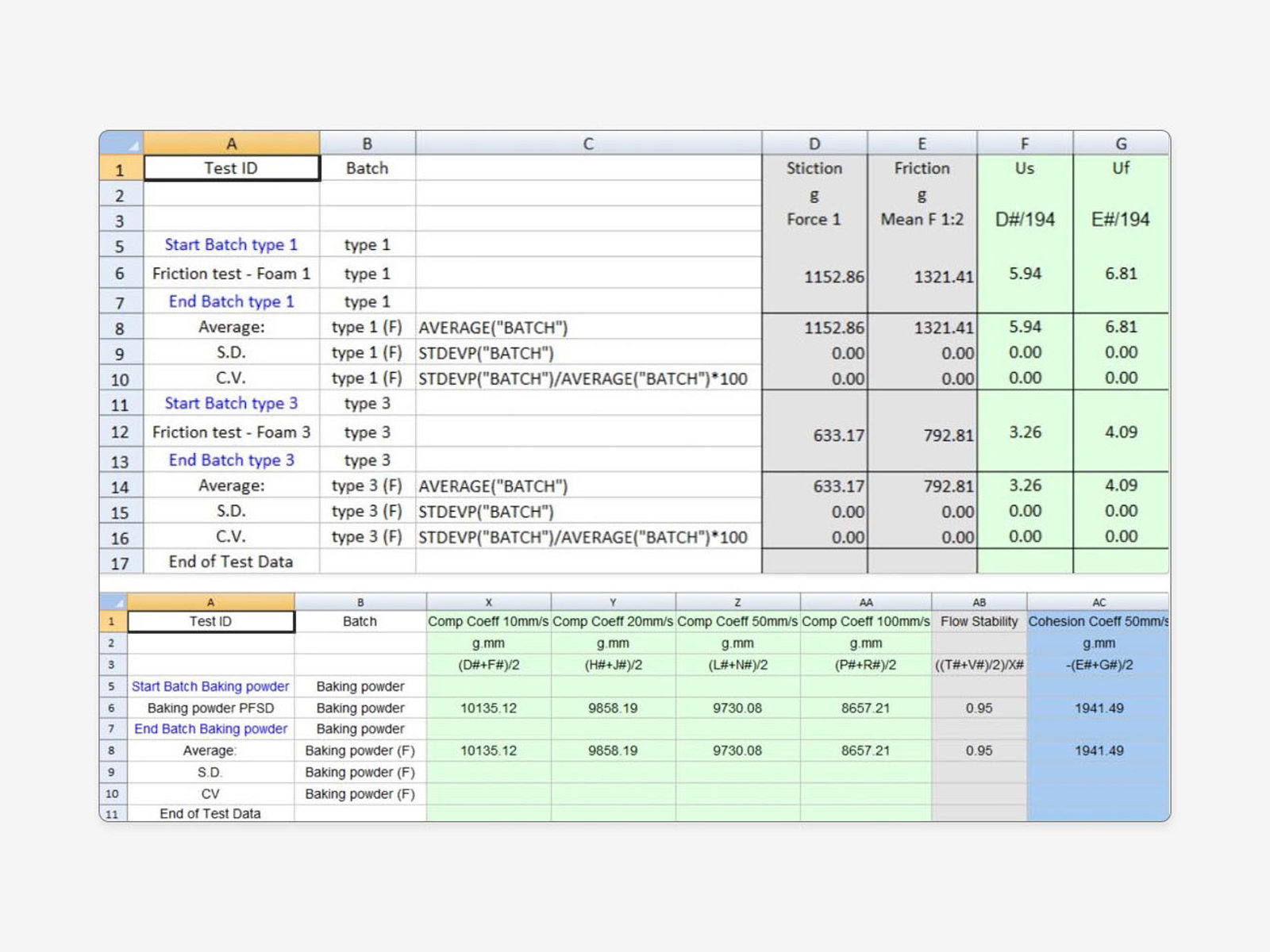 Screenshot of a typical spreadsheet created from macros data