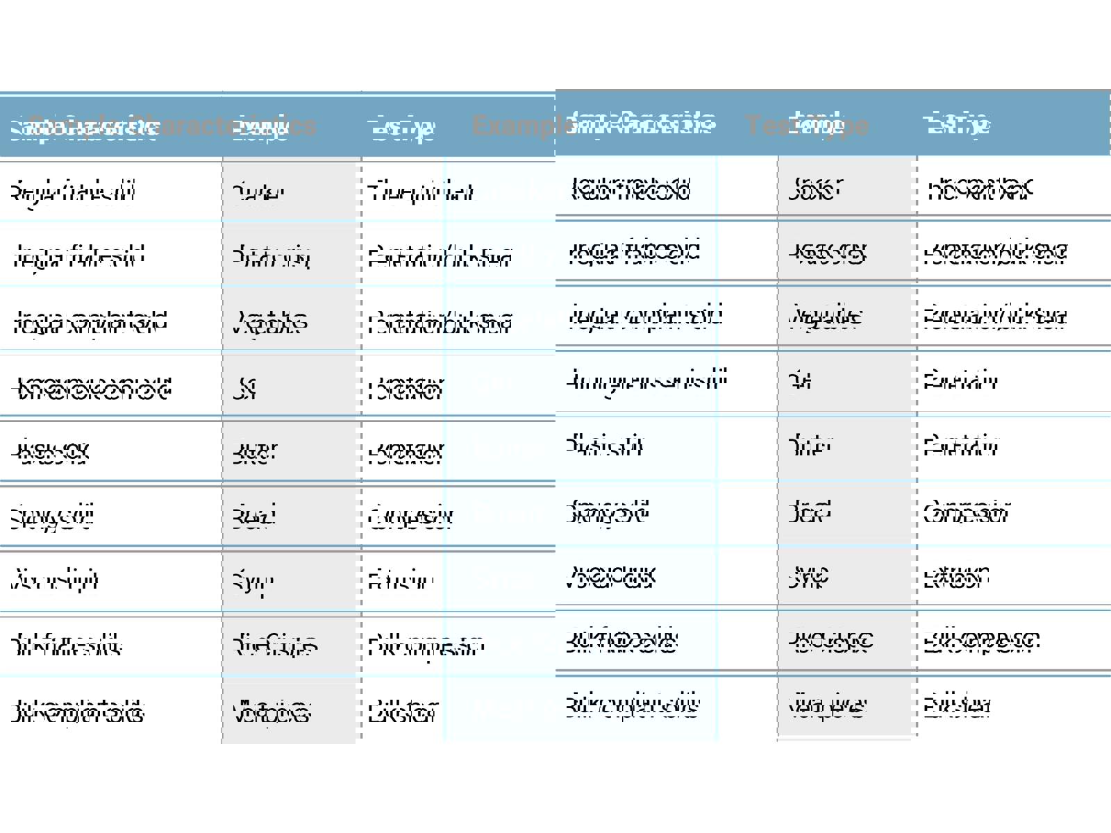 Suitable test type table