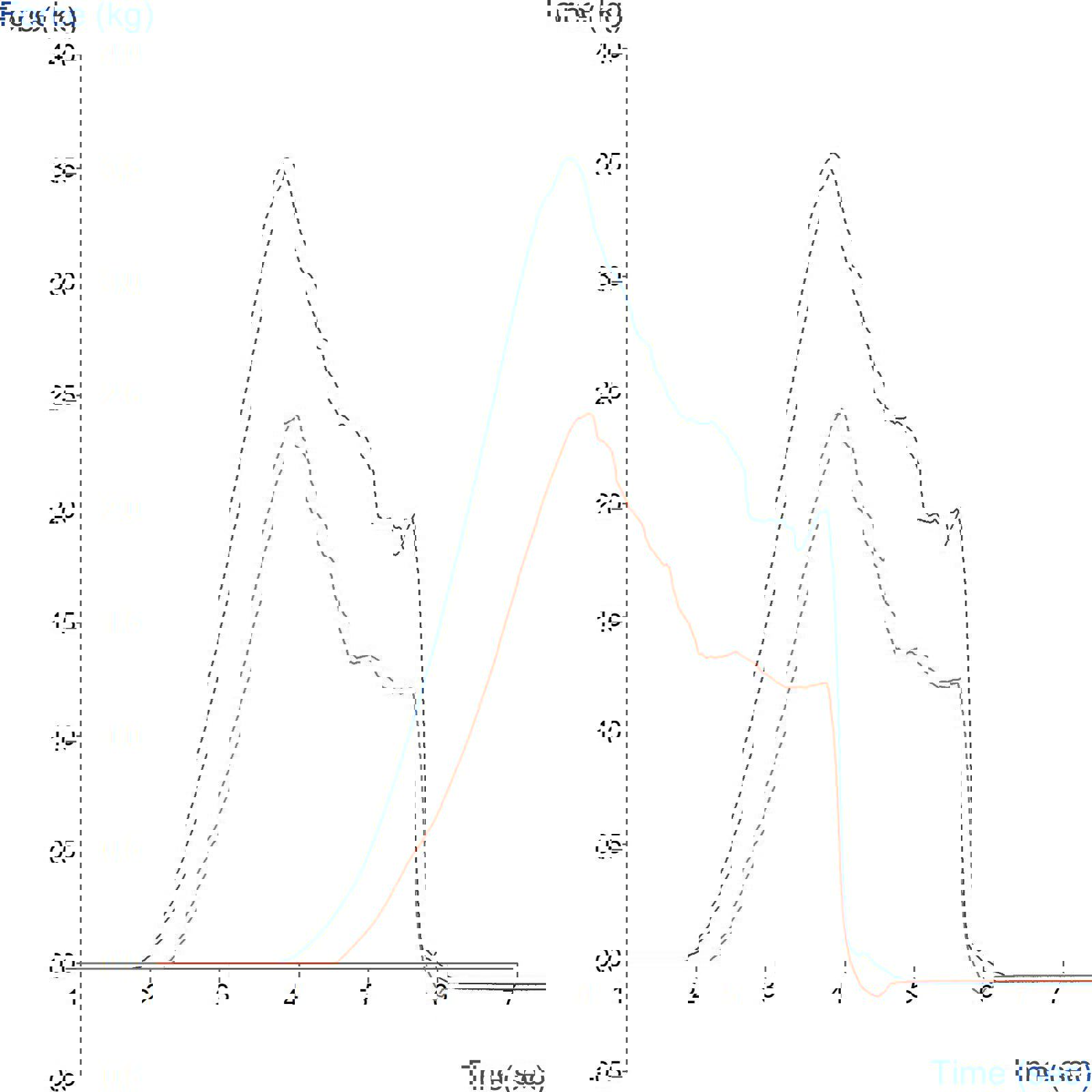 Graph showing that reformulation is not yet optimised compared to the original
