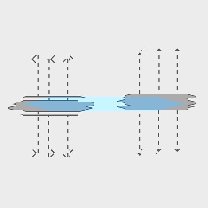 Double Edge Tear Test