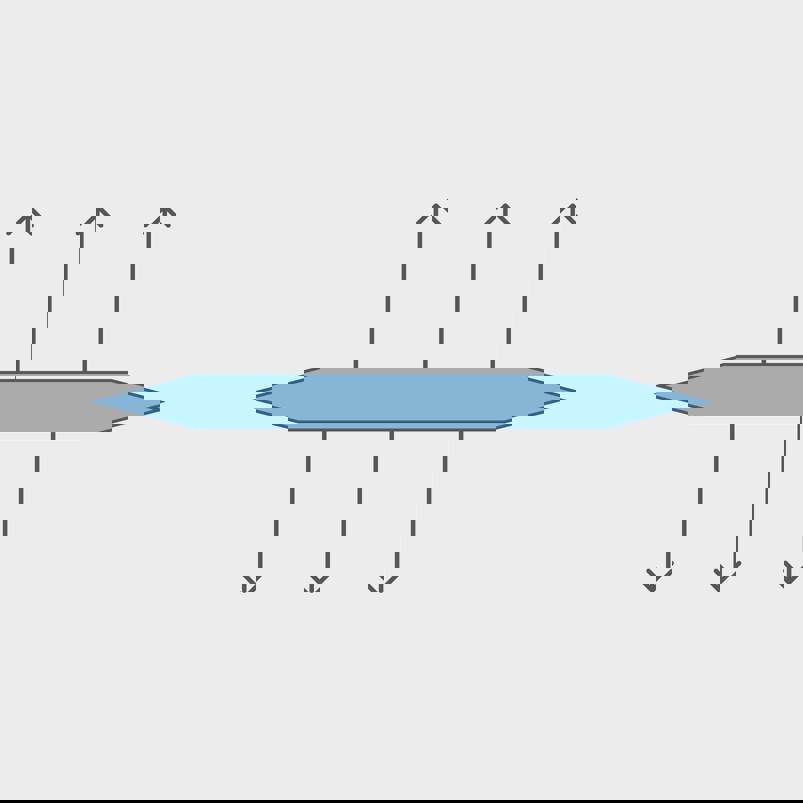 Double Edge Tear Test
