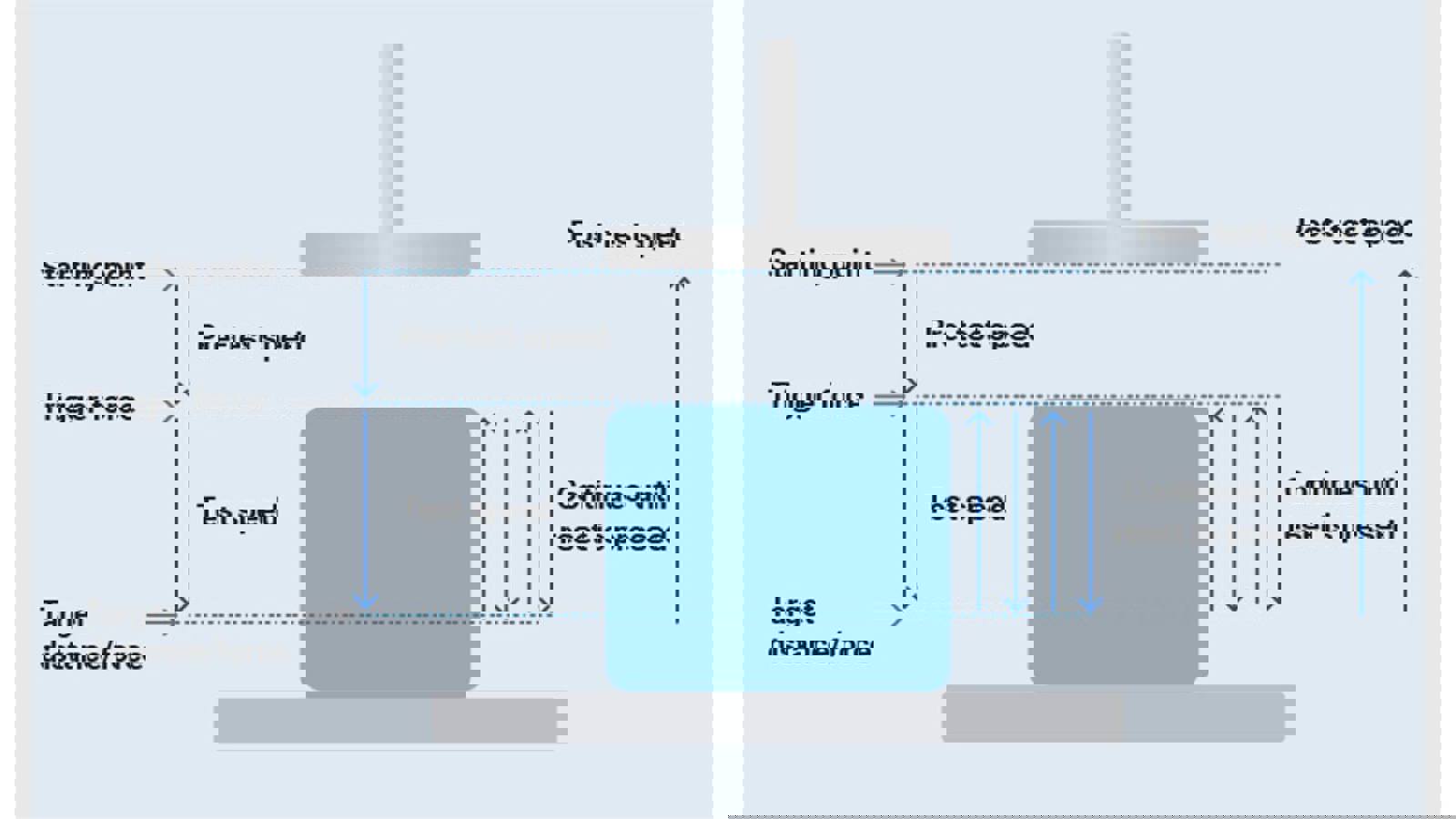 Screenshot of cycle until reset test in Exponent software