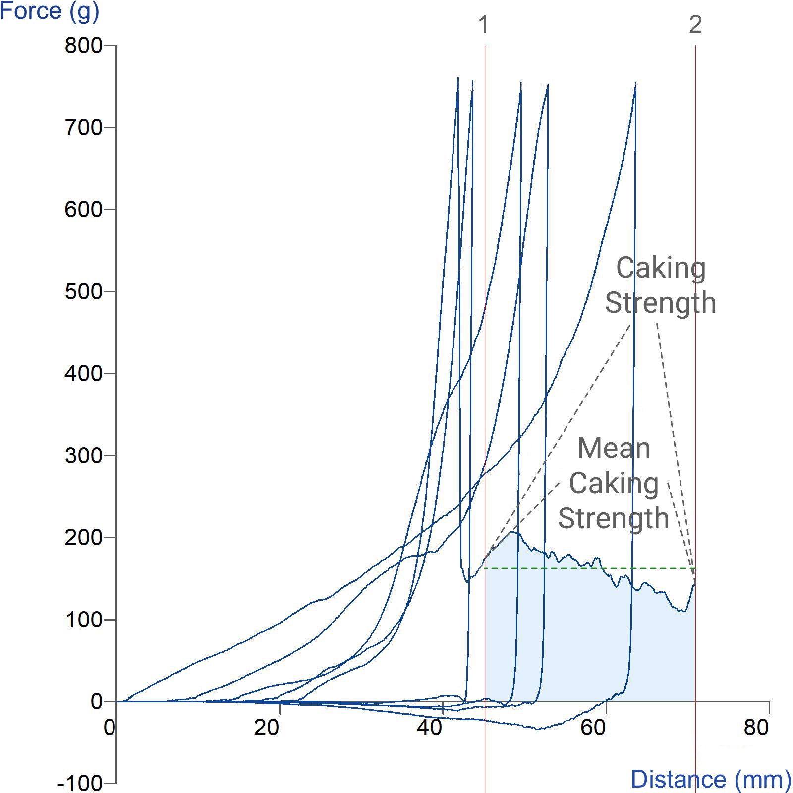 Caking Test Section Caking test - measuring powder storage stability, cake strength and ...
