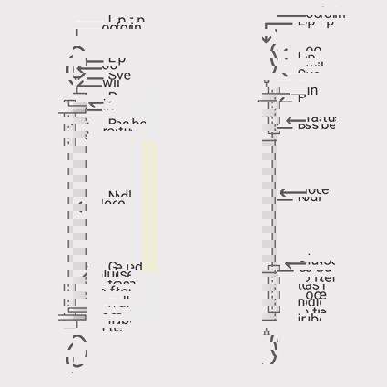 Tensile testing noodle diagram