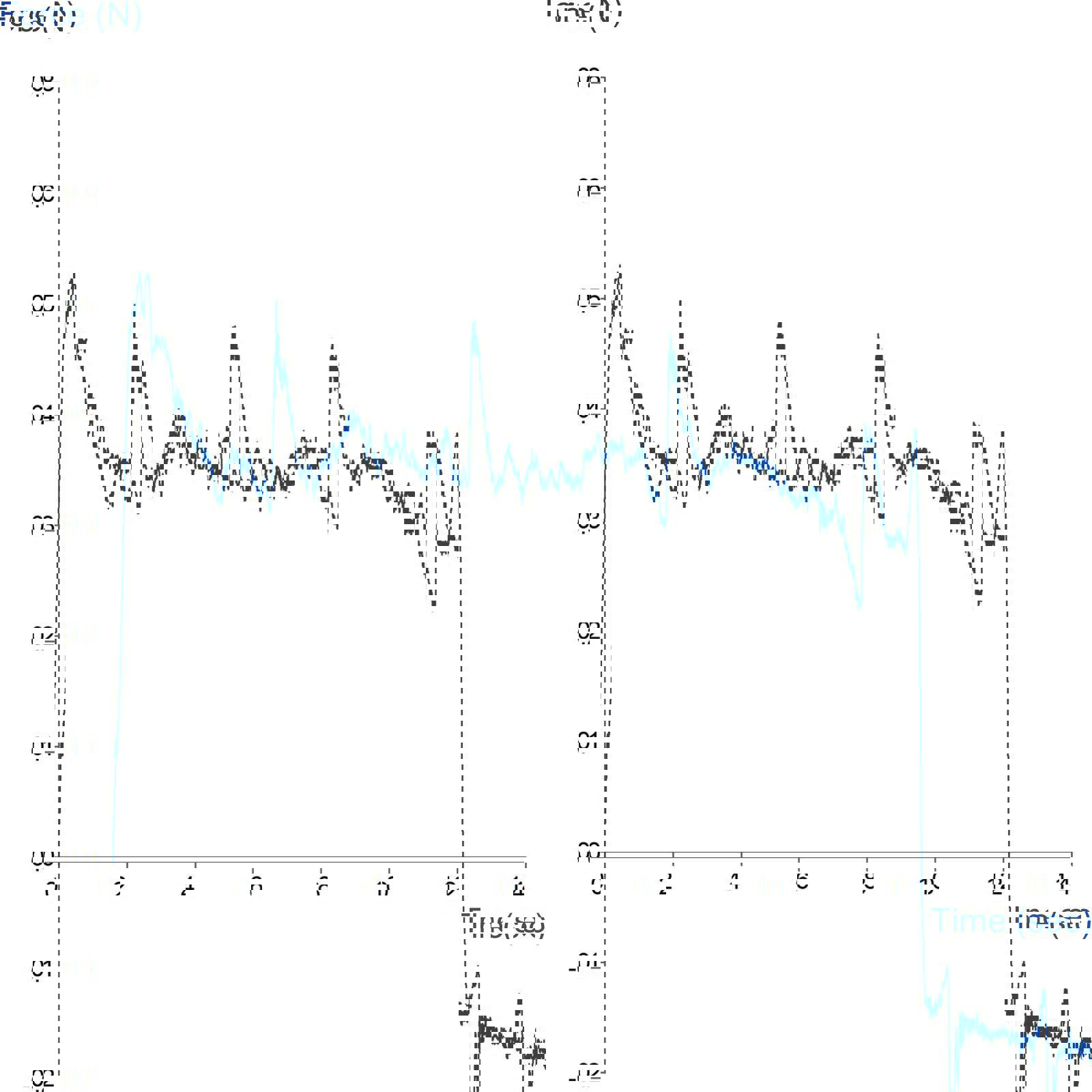 Graph showing measurement of tape peel characteristics using a Test Plate Clamping System