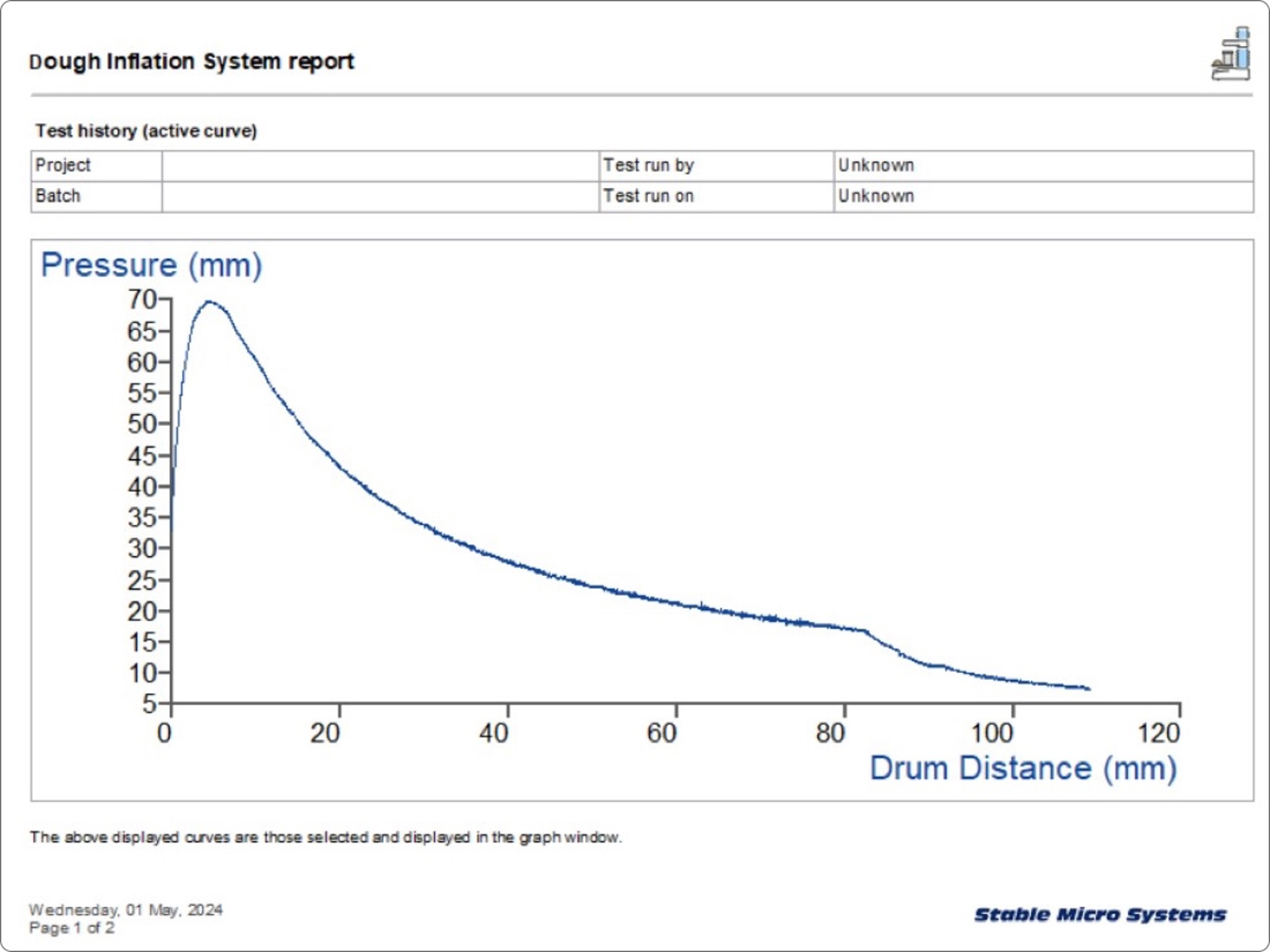 Dough Inflation System report