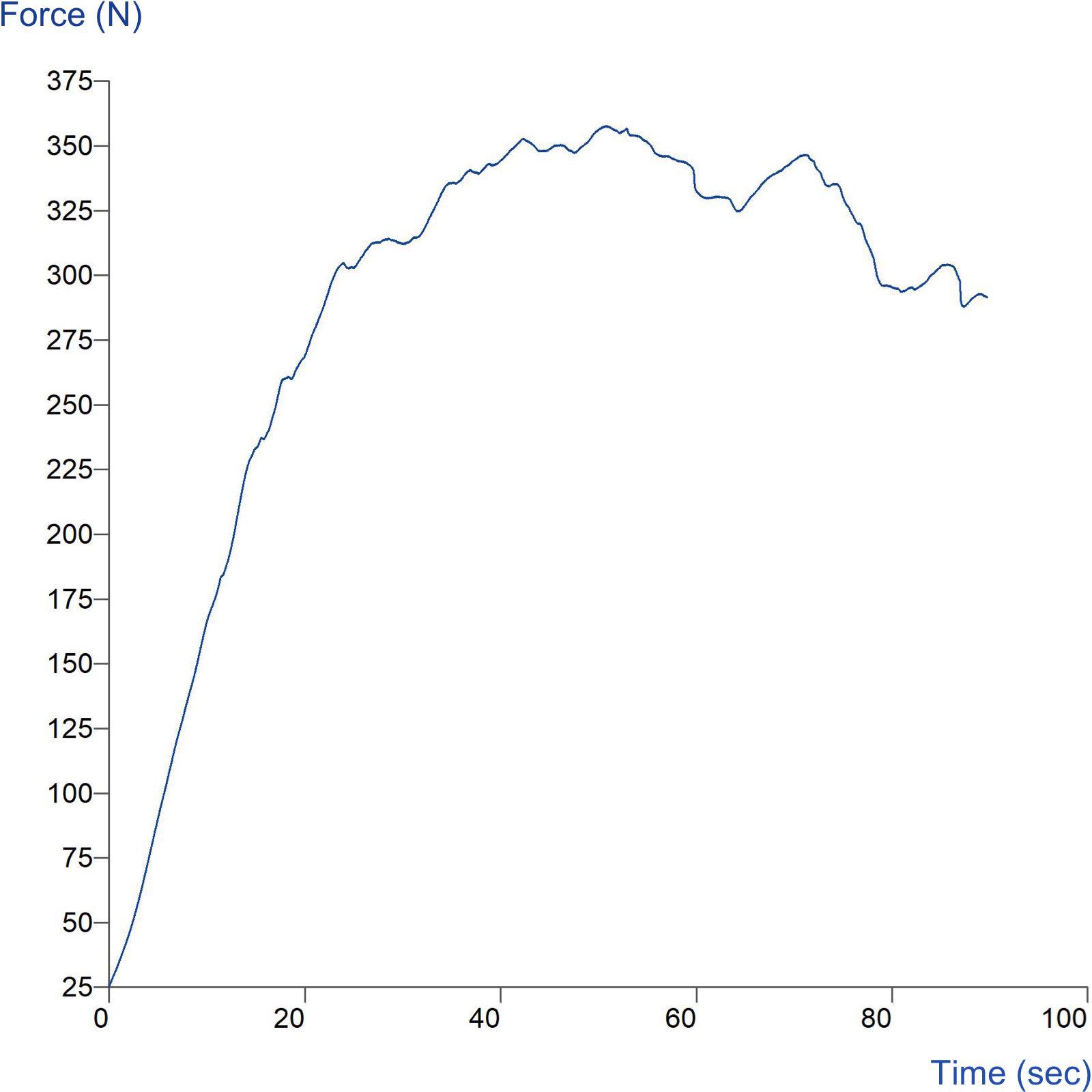 Graph showing compression of a box using a Rectangular Compression Platen