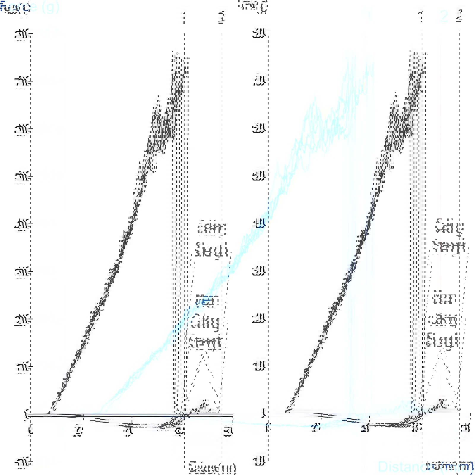Caking test - Table salt highlighting lack of cake height change and minimal cake strength