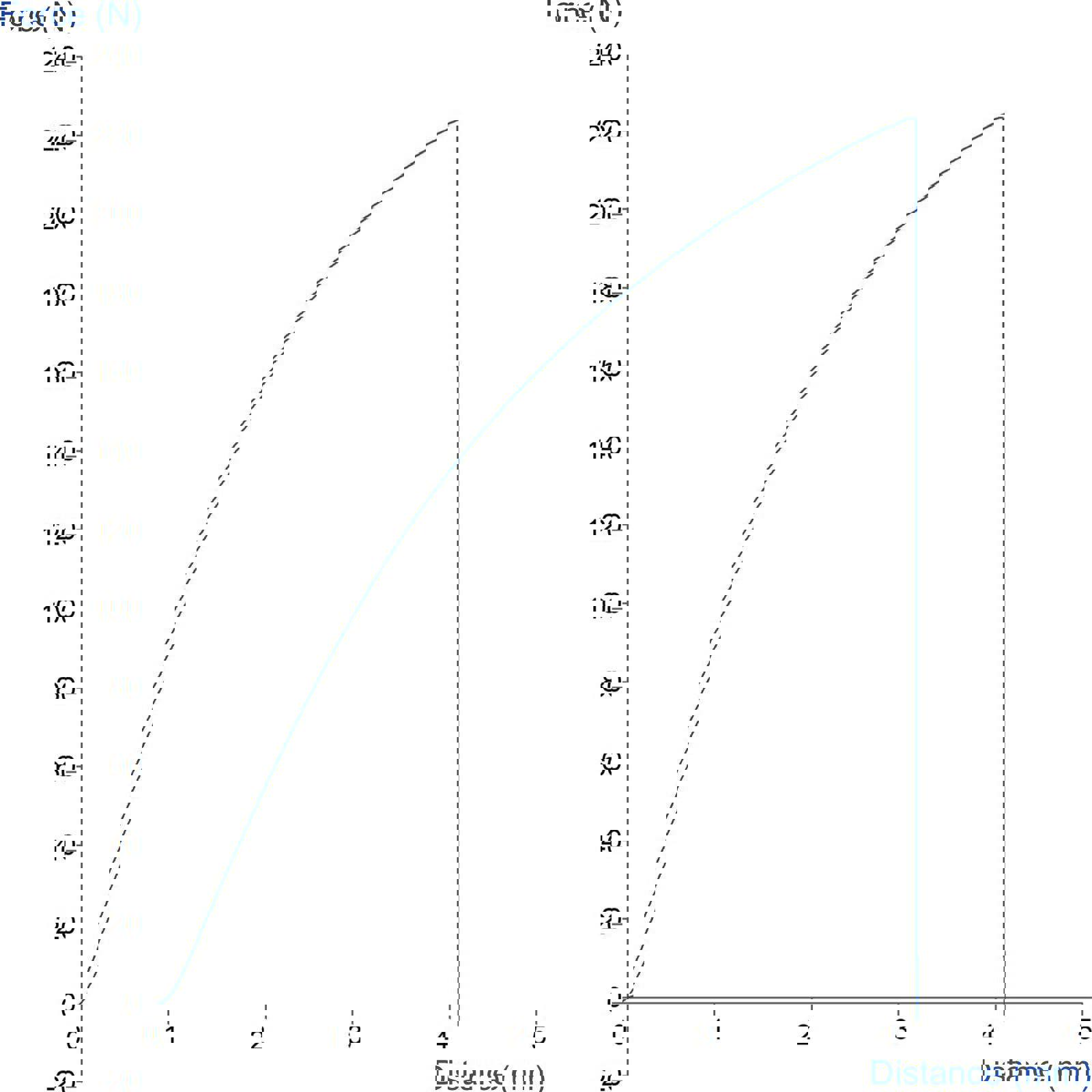 Graph illustrating ASTM paper tensile test using Self Tightening Grips