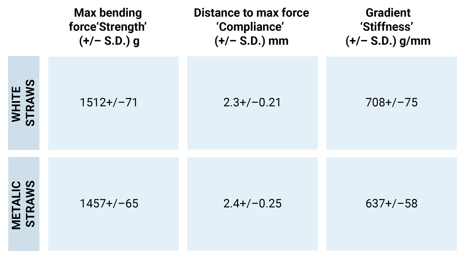 Comparing paper straws table