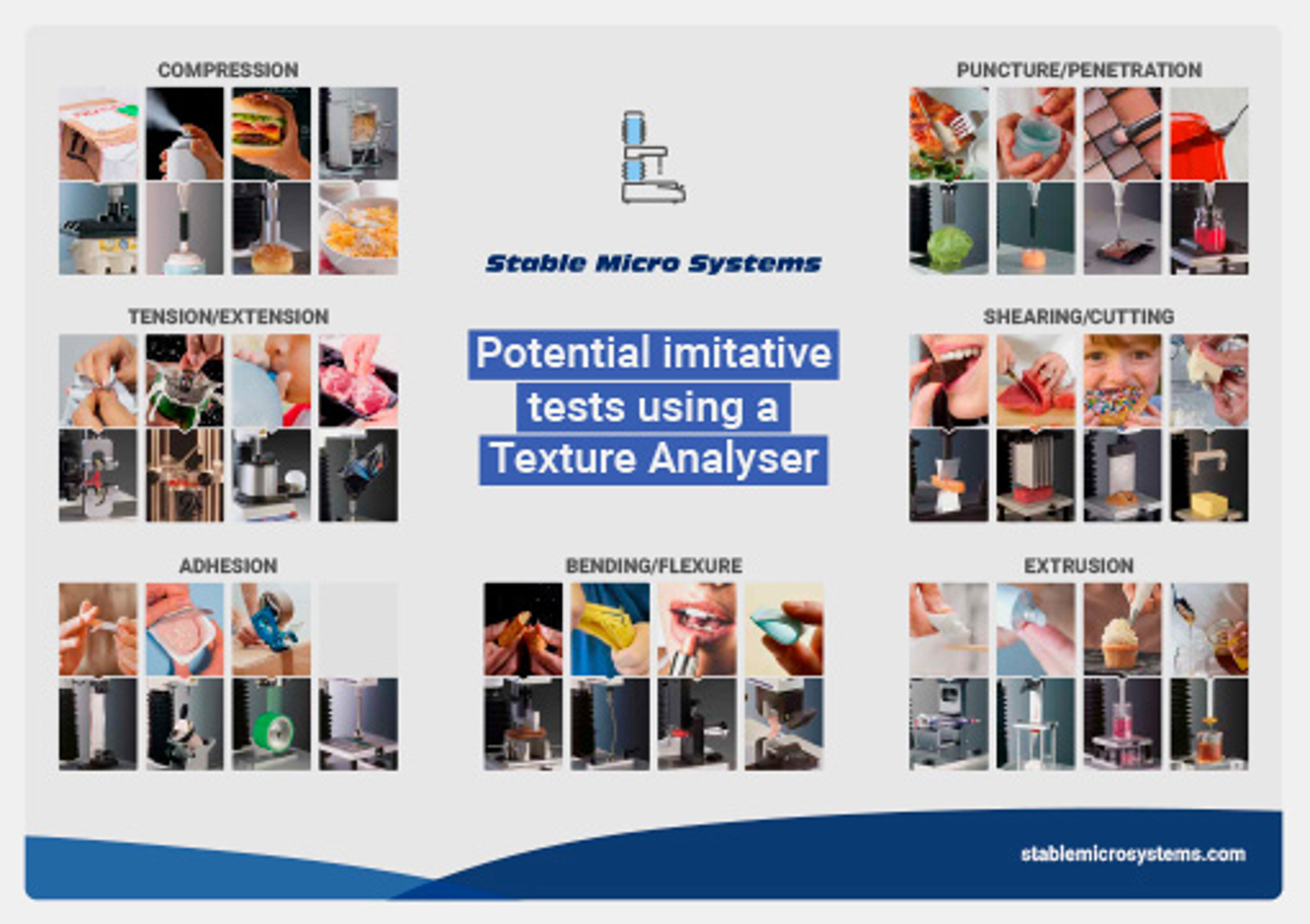 Poster showing potential imitative tests using a Texture Analyser