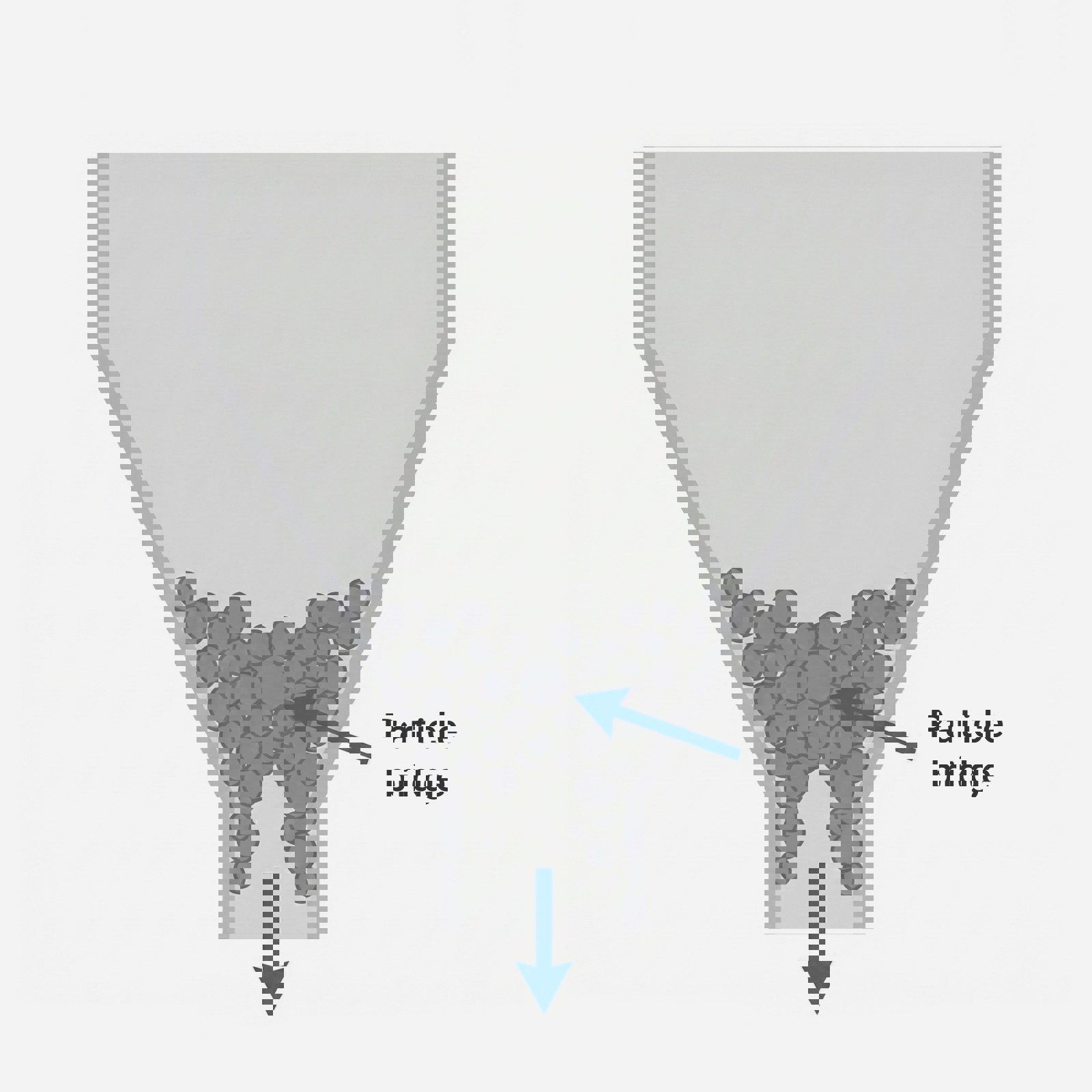 Illustration showing poor flow initiation powder issue
