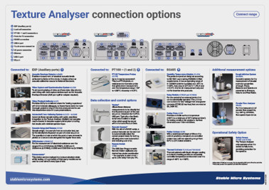 Texture Analyser connection options – Connect range
