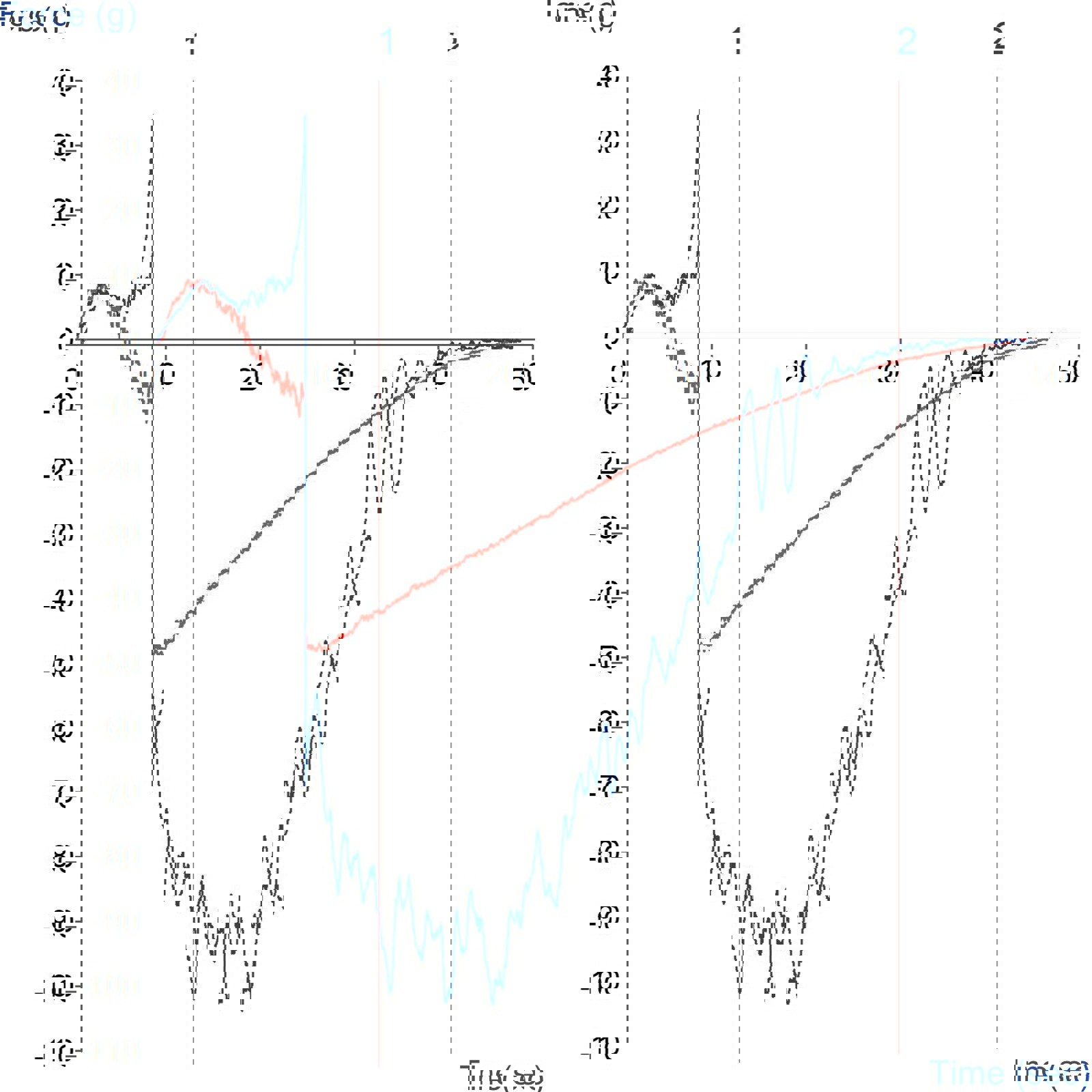 Comparison of face powder and polenta – cohesion test highlighting difference in cohesion