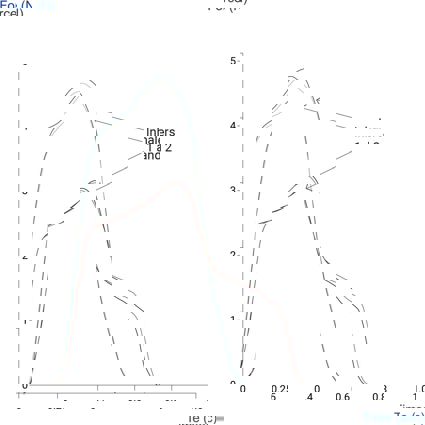 Graph showing metered dose inhaler comparison