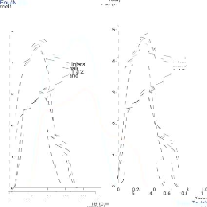 Graph showing metered dose inhaler comparison