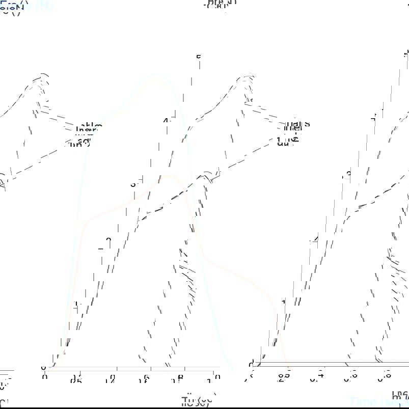 Graph showing metered dose inhaler comparison