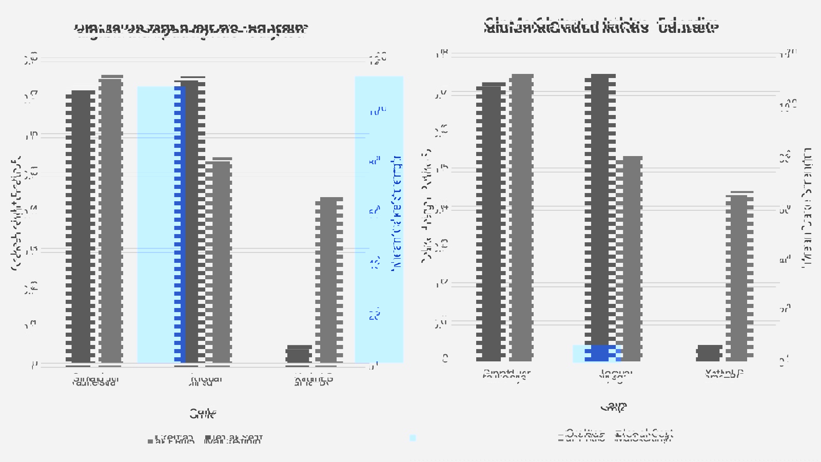 Caking comparison bars: Mean Cake Strength and Cake 5 Height Ratio for three samples in food ingredients