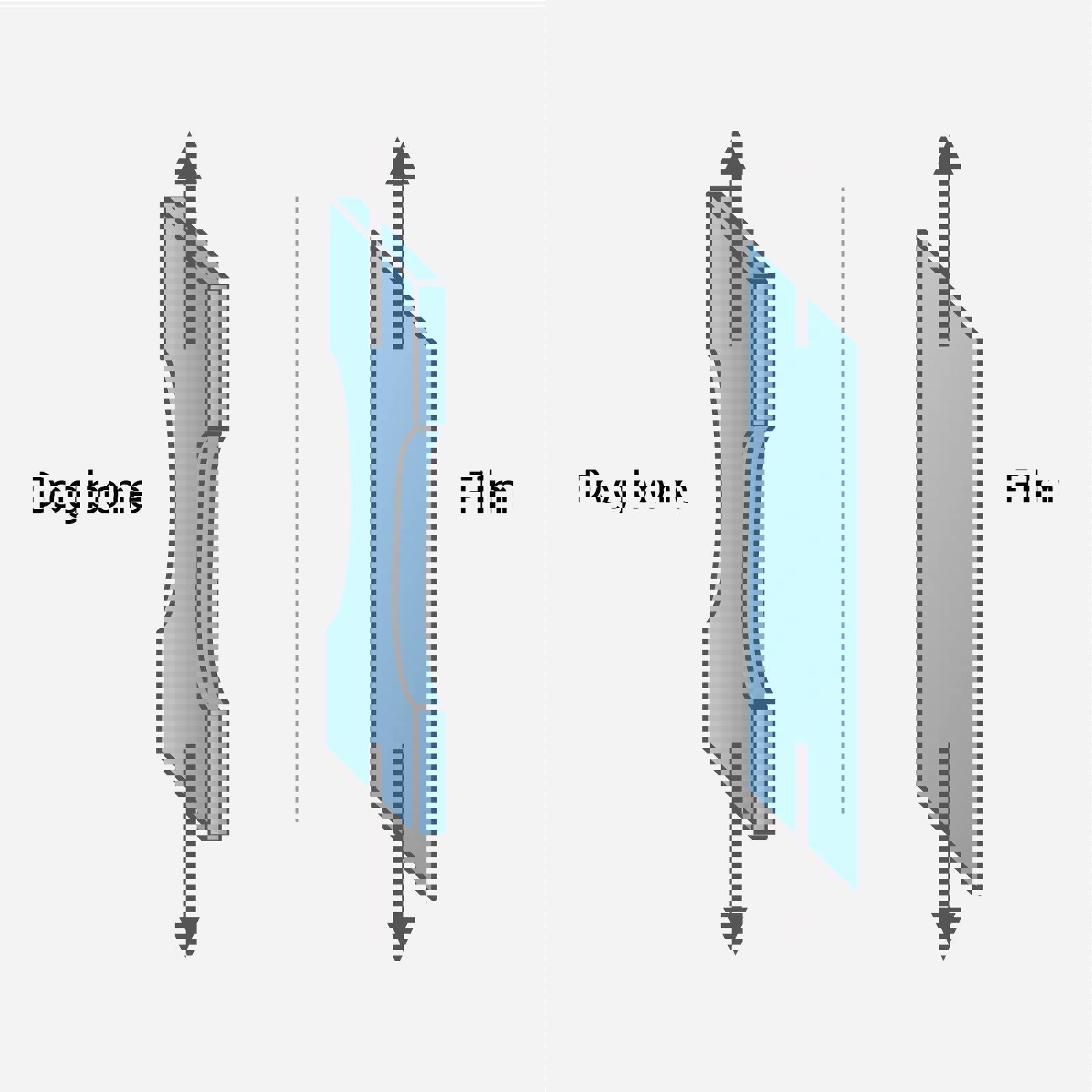 Mechanical Measurement of polymers using a Texture Analyser