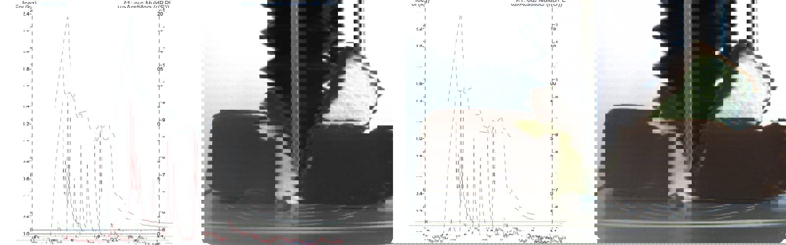 Graph showing results of blade shear through chocolate ice coating