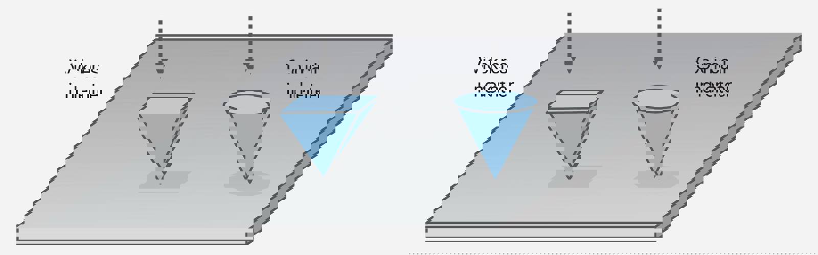 Diagram of indentation tests using Vickers and Conical Indenters
