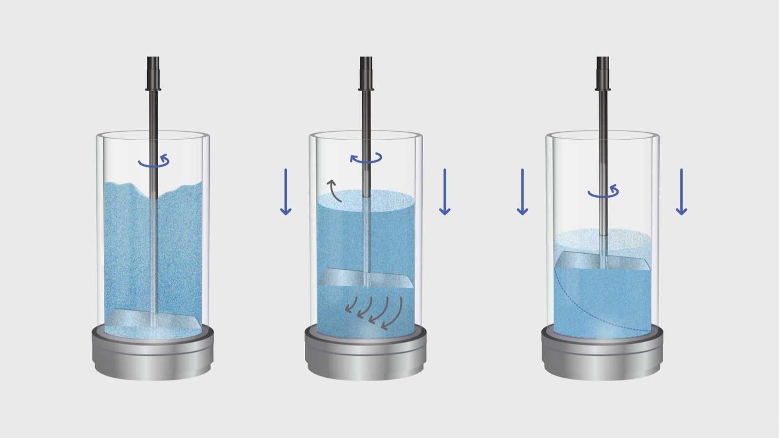 3 in 1 project – joins together the Cohesion test, PFSD test then Caking test