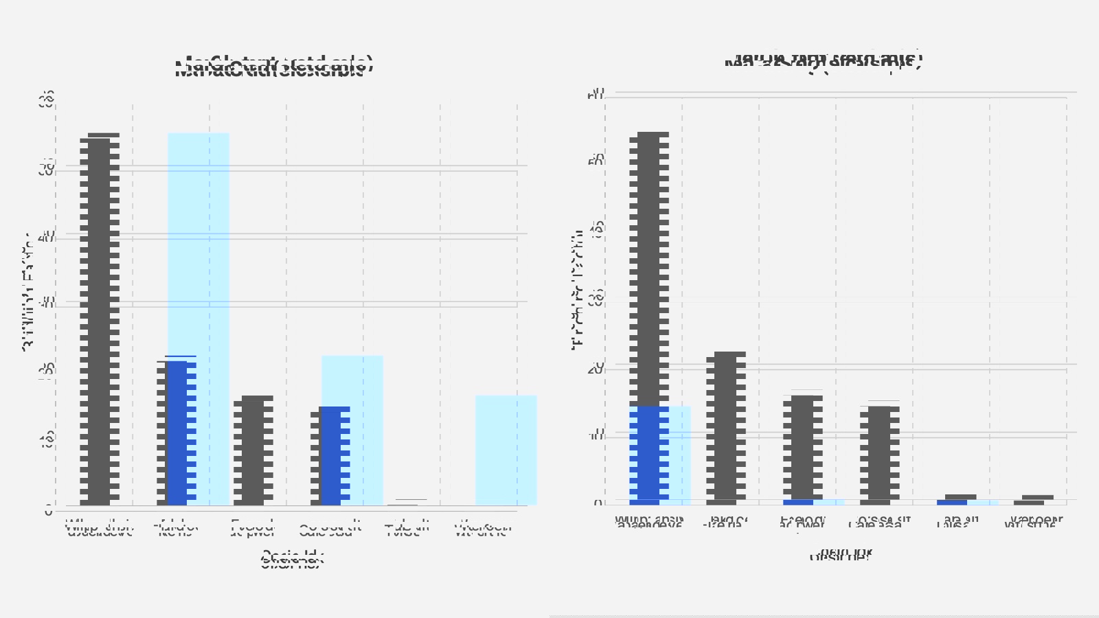 Chart showing comparison of mean cake strength for a range of samples